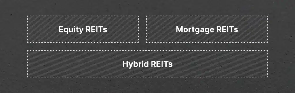 Types of Real Estate Investment Trusts