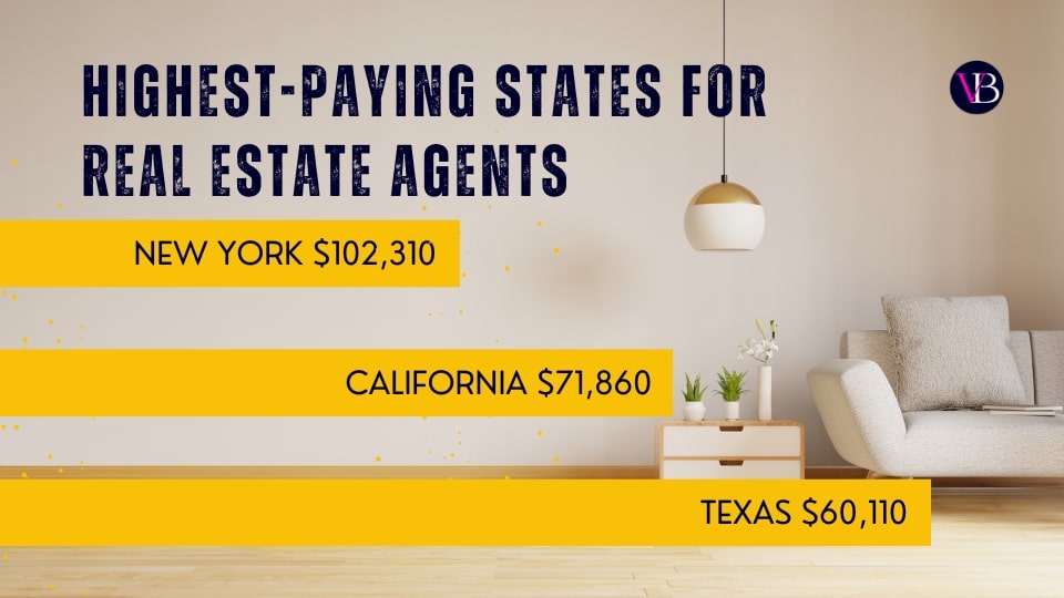 Highest-Paying States for Real Estate Agents